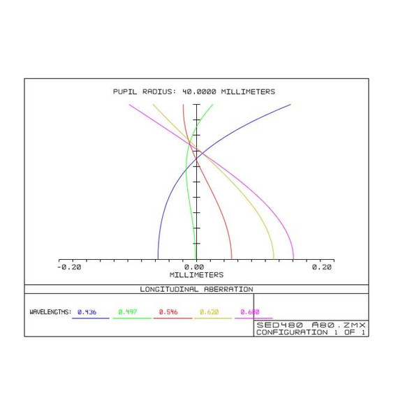 TS Optics Apochromatic refractor AP 80/480 ED Triplet Photoline OTA