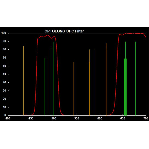 Optolong Filters Clip Filter for Canon EOS FF UHC