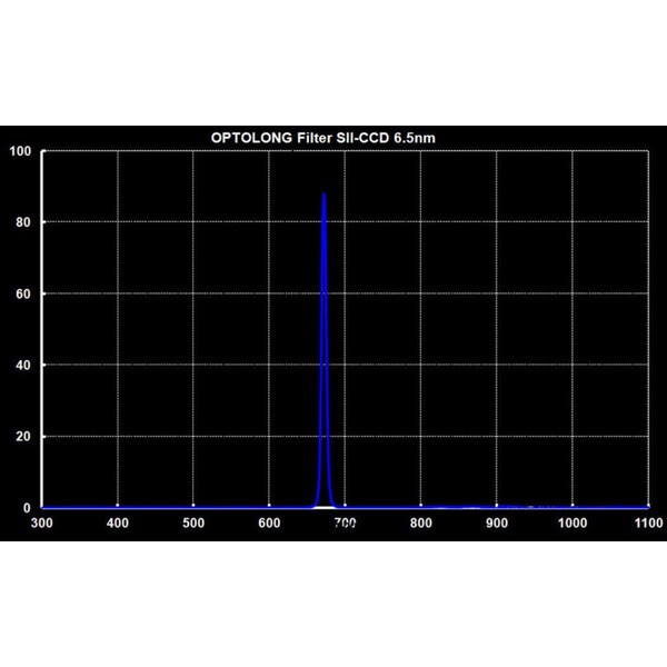 Optolong SII Filters 1.25"