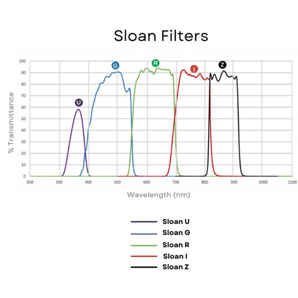 Andover Filters Sloan Z 50mm mounted