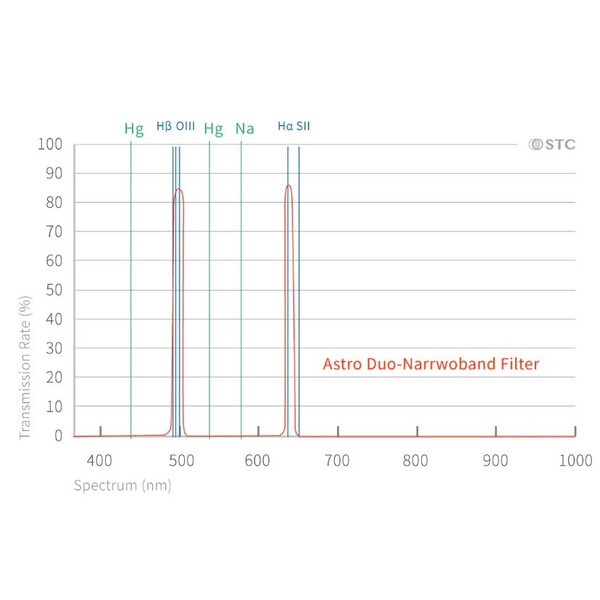 STC Filters Duo-NB Clip-Filter Sony (APS-C)