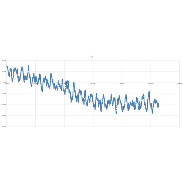 Astroshop Measuring the tracking error / worm error with TDM