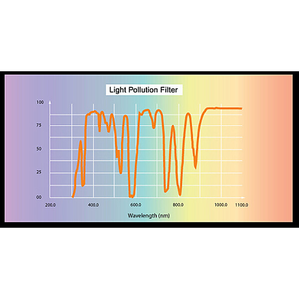 Skywatcher Filters Light Polution CLS 2"