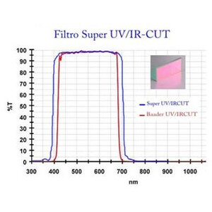 Nikon Camera D7500a UV/IR-Cut