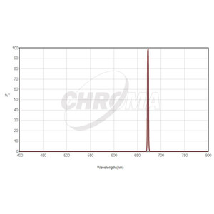 Chroma Filters SII 36mm unmounted, 3nm