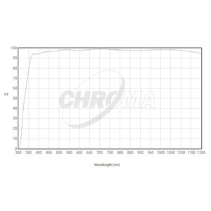 Chroma Clear Filters 36mm unmounted, 3nm