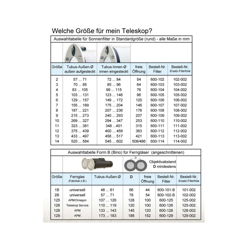 euro EMC SF100 Size 5: 103mm to 131mm AstroSolar