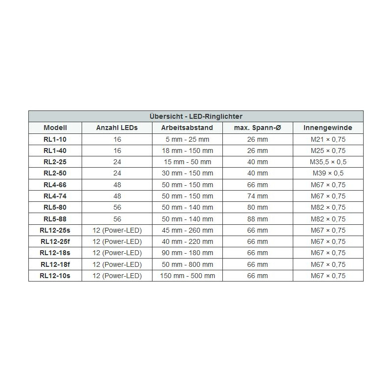 StarLight Opto-Electronics RL1-10 R, red (620 nm) Ø 20 mm