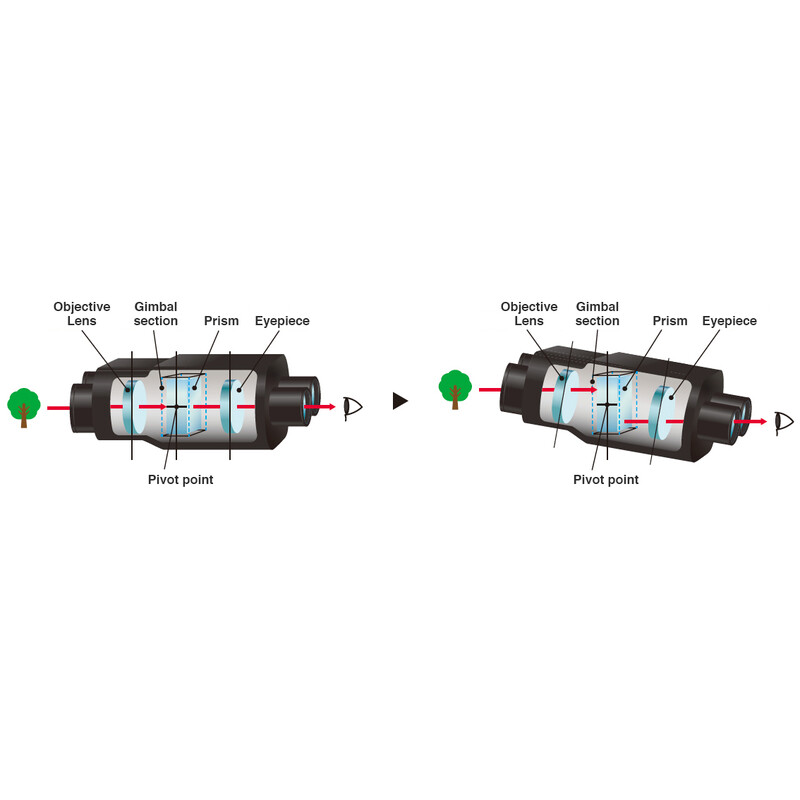 Fujinon Image stabilized binoculars Techno-Stabi TS-X 14x40 black