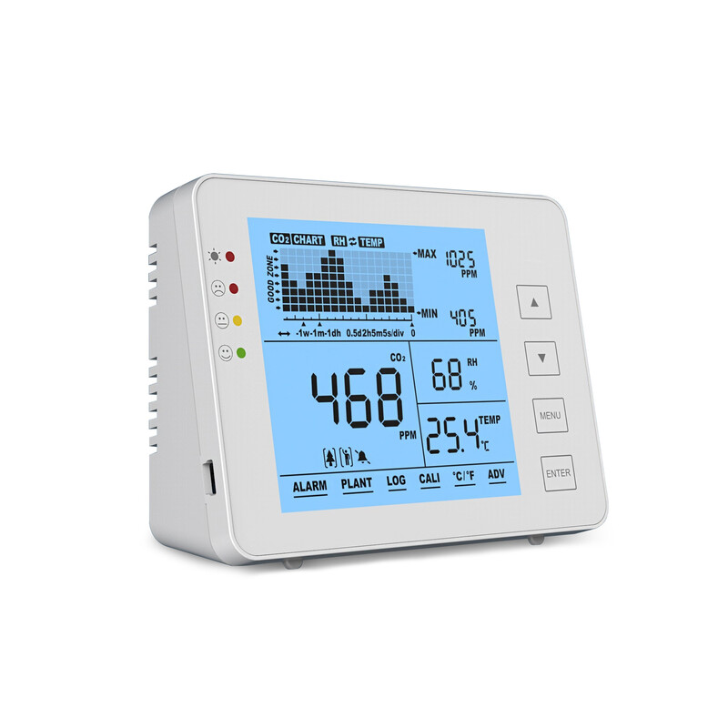 Seben 1200P W CO2 Monitor