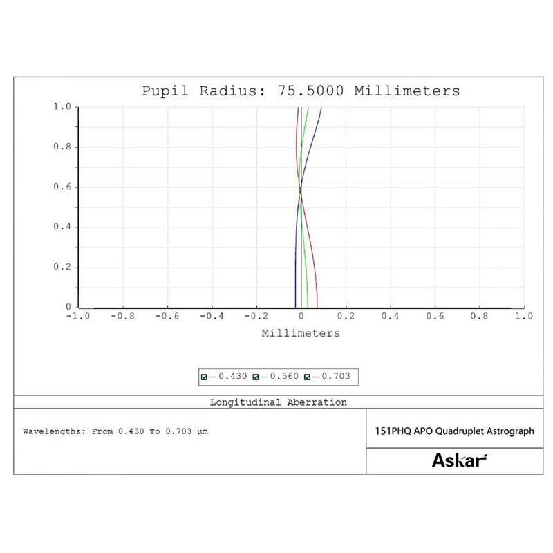 Askar Apochromatic refractor AP 151/1057 151PHQ OTA