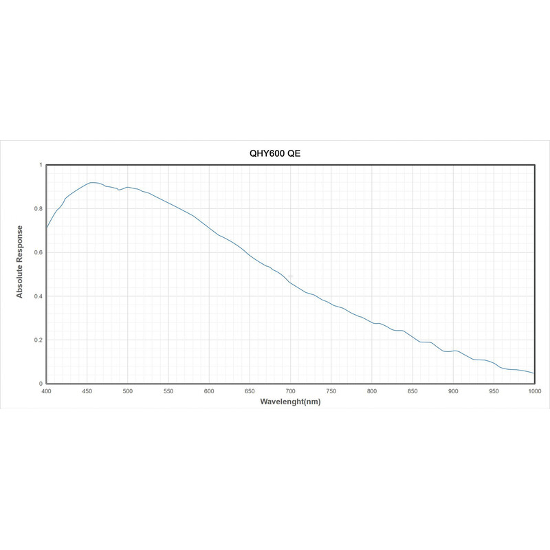 QHY Camera 600PH-M Mono