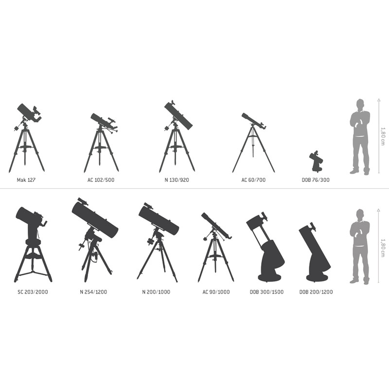 Skywatcher Telescope N 130/900 Explorer EQ-2